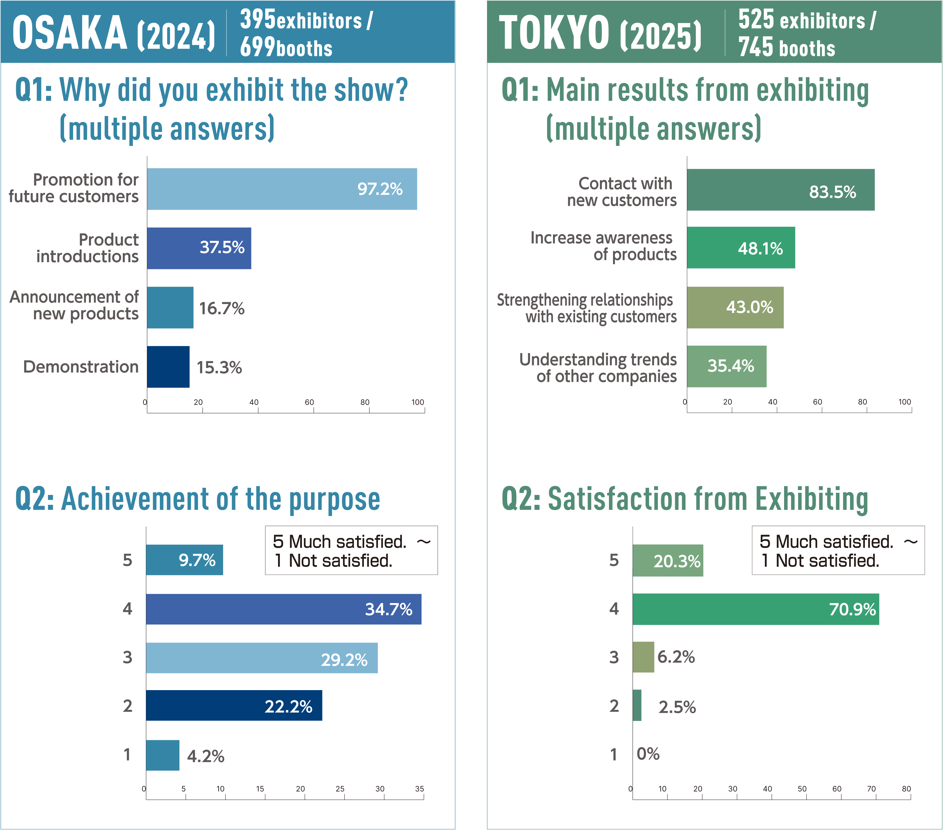 EXHIBITOR DATA